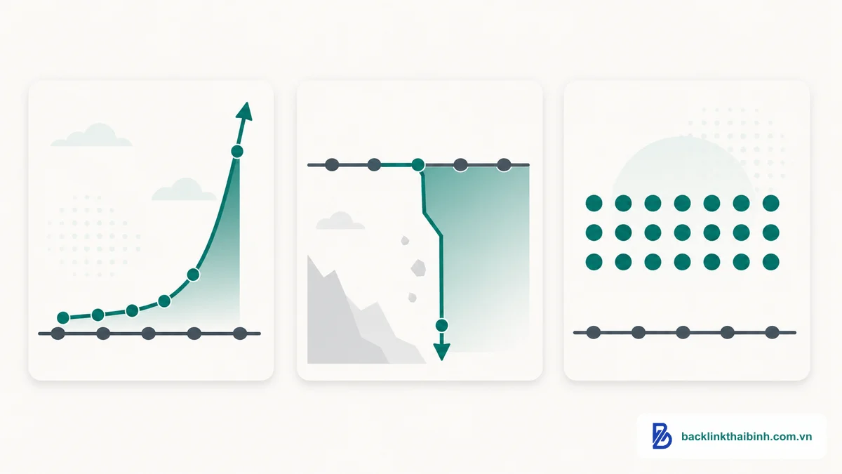 Ba pattern link velocity bất thường: spike tăng vọt, cliff giảm dốc và homogeneity đồng nhất